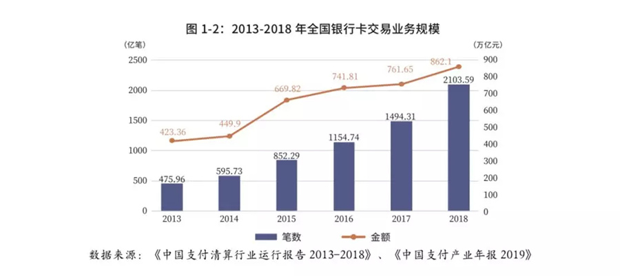 2019中国支付清算行业社会责任报告