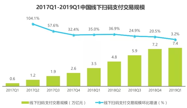 2019年最新第三方支付公司业务数据排名。